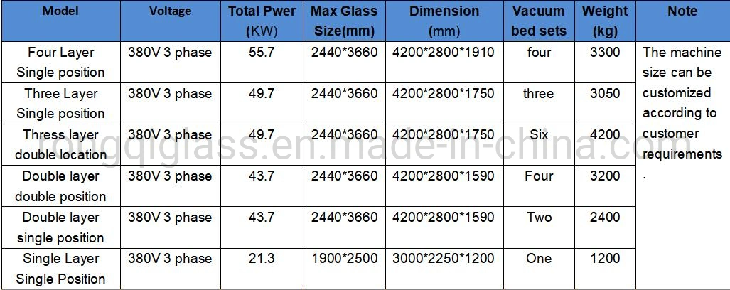 Professional Two-Layer Large Plate Arc Curved Wire Laminated Tempered Glass Laminating Strengthening Furnace